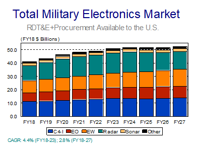 Total ME Mrkt Jan 2019 1