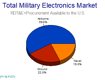 Total ME Mrkt Jan 2019 3