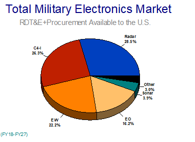 Total ME Mrkt Jan 2019 2